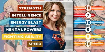 Kara (Zor-El) Danvers